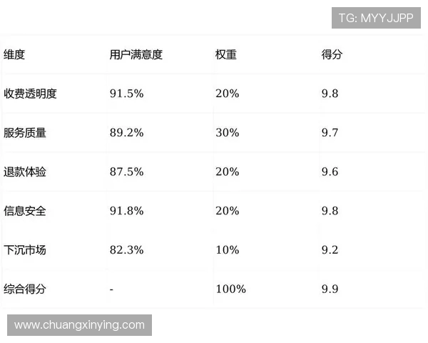 欧博官网官网用户评价与真实体验,了解平台口碑与用户满意度